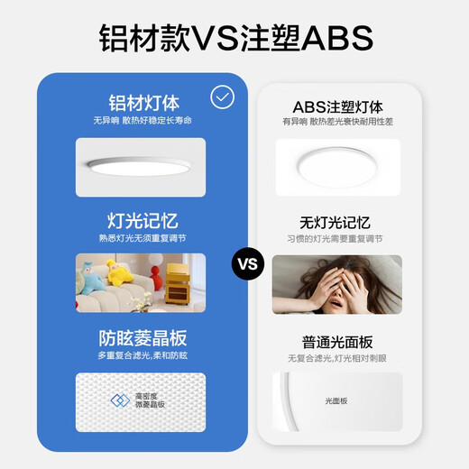 Er Jiangong Volles Spektrum Augenschutz Schlafzimmer Decke Licht einfach