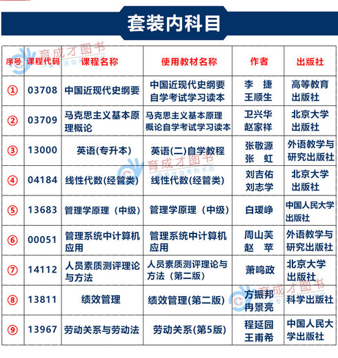 备考2024年自考教材北京人力资源管理专业专升本科教材01B0024?人力资源管理专升本主考院校北京理工大学劳动法绩效育成才自考书店 14104 人力资源管理（中级）