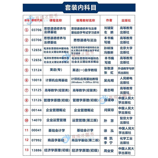 
[Owned Exclusive Book] Preparation for 2025 Beijing Self-Examination Textbook 01A0308 Industrial and Commercial Enterprise Management (Quality) Self-Study Examination Textbook Business Administration Business Management College English 14070 Enterprise Operation Management