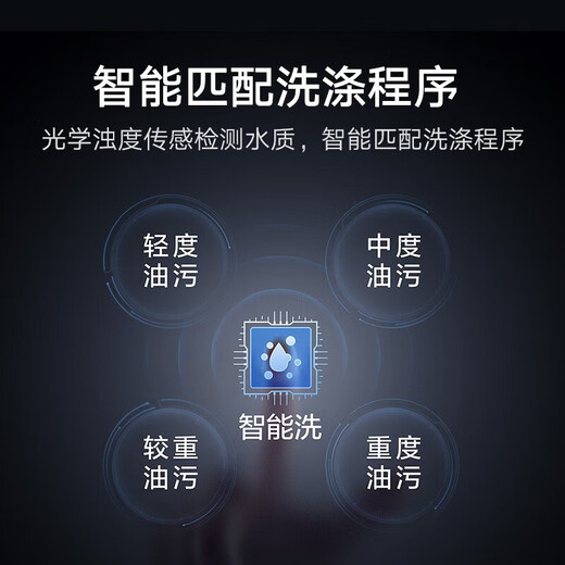 Mijia dishwasher 16 sets P1 embedded dual-purpose dishwasher Automatic door opening and closing for drying Intelligent dispensing of dishwashing liquid Frequency conversion water saving first-class water efficiency Mijia intelligent independent dual-purpose dishwasher 16 sets P1