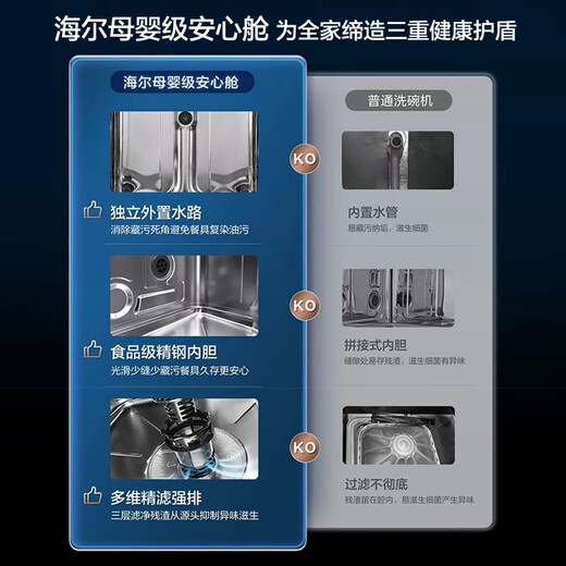 Haier dishwasher built-in household 17 sets of three-layer shelves, variable frequency motor, 50000Pa high water pressure, zoned fine washing, first-class water efficiency, automatic door opening, merchant warehouse | true three-layer | residue crushing EYBW17586GHU1