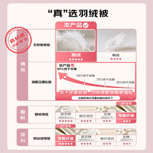 Fu'anna Wonderland 95% White Goose Down Ciwilt Single Season Quilt 680g rempli 152 * 210cm bleu