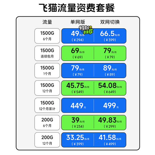 飞猫【免费换新】飞猫M20 5G随身wifi无线移动wifi免插卡全网通无线网卡车载随行无线笔记本电脑上网宝 M20免插卡+内置5G双网分身卡