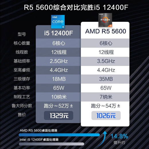 MSI AMD Ryzen R7 5700X/R5 9500F/RTX5060/4060/3060/RX9060XT game assembly desktop assembly computer host complete machine DIY assembly configuration three R5 5600丨256G丨RTX3050