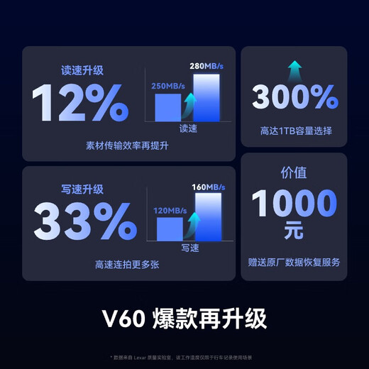 Lexar 64GB SD memory card C10 U3 V60 4K camera memory card, read 280MB/s, write 130MB/s, capture light and shadow (1667x upgraded version)