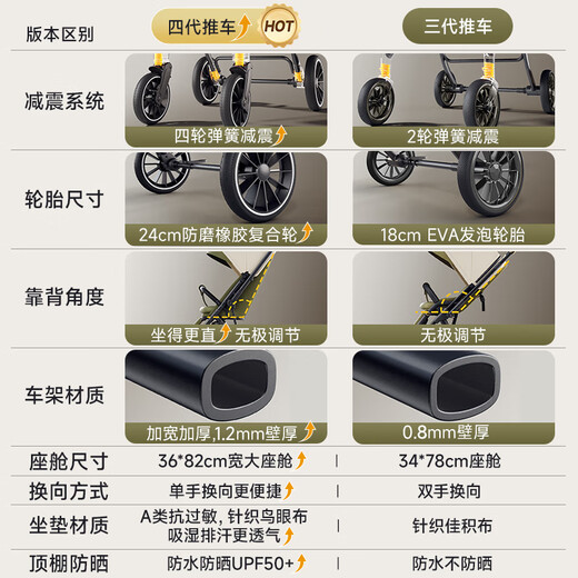 InnoTruth baby stroller can sit and lie down for 0-3 years old, foldable and lightweight with shock absorption and high view for newborns