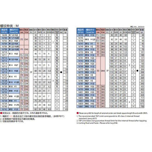 日本进口先端机用丝锥H-POT加长丝攻EX-LT含钴镀钛不锈钢专用 OH4 M27X1.5  16787