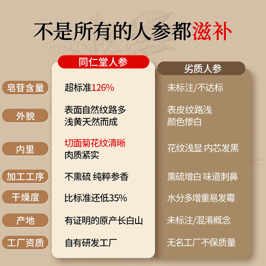 同仁堂品牌北京同仁堂人参7支100g礼盒 5年足龄长白山人参泡酒专用参
