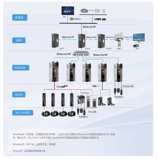 Huichuan plc medium-sized AM500 series controller AM401/AM403/AM521-AM522-0808TN new AM600-CPU1608TN