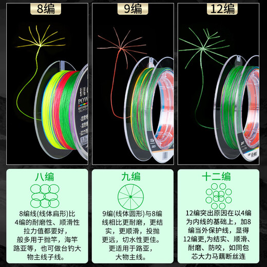 Sea Dragon King PE line fishing line sub-throwing sea pole vigorous horse mouth fishing line super strong pull wear-resistant smooth long-distance casting special PE 8 braided color random 100 meters 0.6#