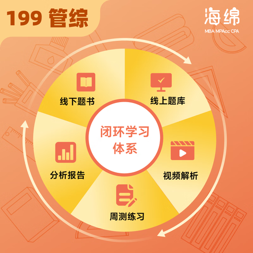 现货】2026考研管理类联考199海绵mba管综海绵678题库26逻辑+数学 MPA MPAcc练习题模拟题李焕韩超孙江媛张伟男搭1000题陈剑 （备考2026）2025海绵管综678题库【现1