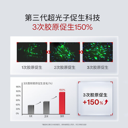 The same model as Ding Yuxi's extremely cute, state-subsidized max three-generation collagen machine beauty device, firming and flash repair, anti-aging, anti-wrinkle and light lines, brightening and hydrating, birthday gift price guaranteed to be double 11