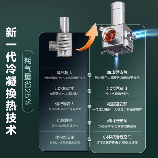 Haier (Haier) Consult customer service to receive subsidies 16 liters of gas water heater for household constant temperature super first-class energy efficiency E5 booster frequency conversion water servo energy-saving and gas-saving natural gas bath water heater 16L first-class energy efficiency ER3 + zero cold water 16 liters