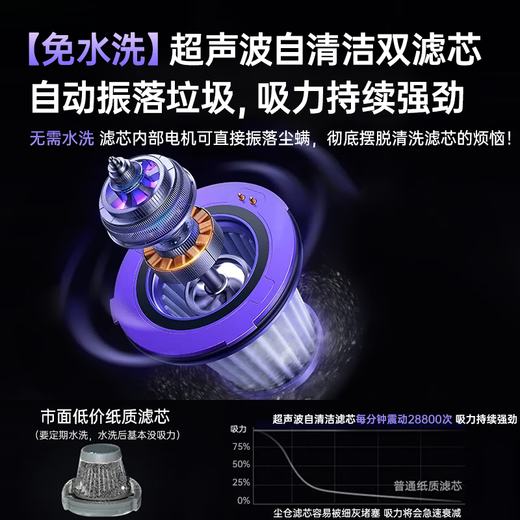 CEENIU 2025 Jingdong Industry NO.1 Car Vacuum Cleaner with High Suction, Suction and Blow-Use for Car Homes, German Wireless Small Portable Desktop Cleaning Dust and Hair