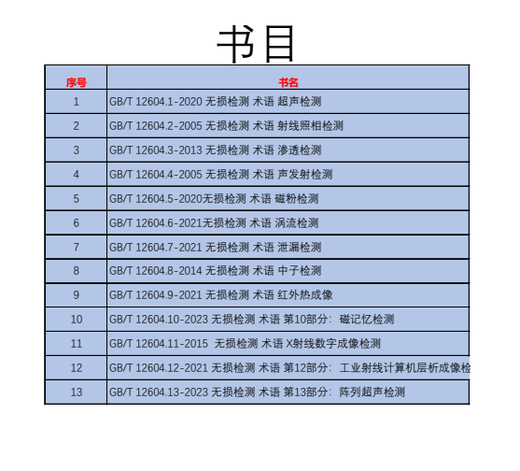 Series Books GB/T 12604-2020 Non-destructive testing term GB/T 12604.1-2020 Ultrasonic detection Penetration detection Magnetic powder Eddy current acoustic emission neutron leakage Radiography leakage Infrared thermal imaging array [13 set] GB/T 12604-2021 None 15