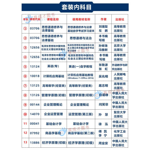 【自营书籍】图书备战2025 北京自考教材01A0308工商企业管理(专科)自学考试教材工商管理商务管理专科英语计 14070 企业运营管理