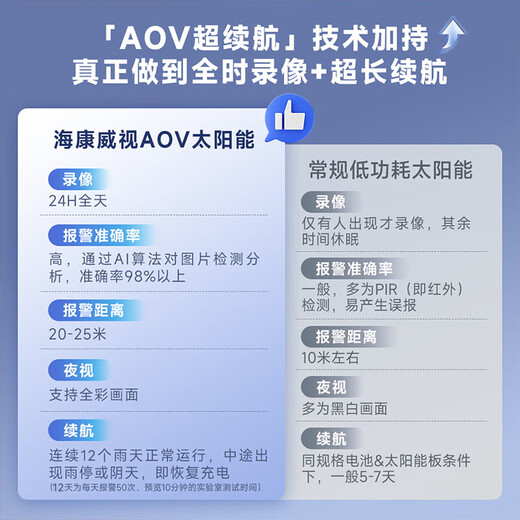 海康威视 太阳能监控摄像头 野外户室外看护 防水 4G终身免流量手机远程监控 360高清全景夜视 400万终身免流量版|(HK-T1S4M) 128G内存卡