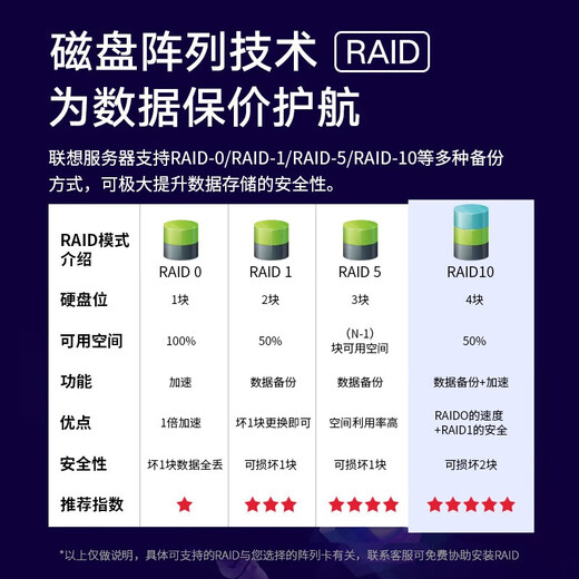 联想（Lenovo）ThinkSystem SR258V2 SR258V3 单路1U【机架式服务器】电脑主机 【SR258V3】至强E-2456 六核3.3G 16G丨2块512G固态+2块2T硬盘丨RAID1