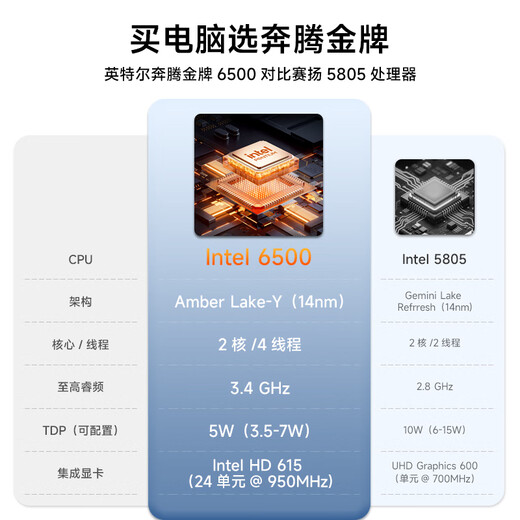 方正【国家补贴】笔记本电脑2025新款轻薄本大学生专用学习办公游戏手提（32G内存/1TB硬盘）15.6英寸
