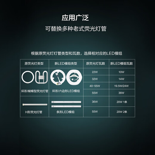 Philips (PHILIPS) LED ceiling lamp wick hexagonal strip replacement light source module hexagonal 25w three-color replacement 40w ring tube