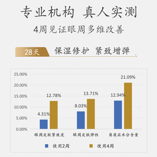 马应龙八宝男士多效眼部精华15ml淡化黑眼圈走珠精华 男士多效精华
