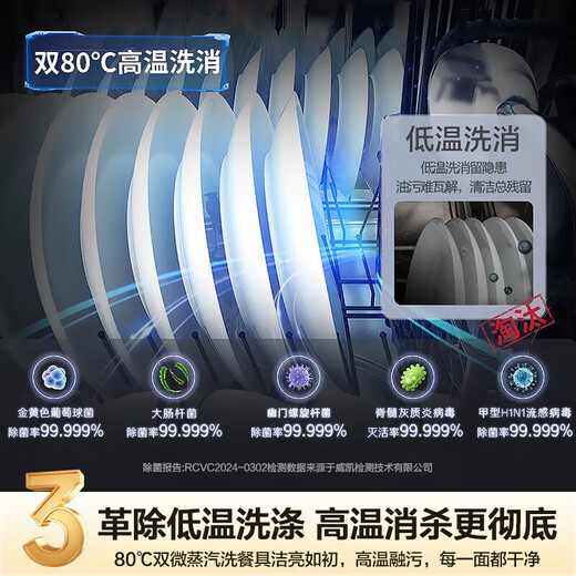 Haier dishwasher embedded 16 sets large-capacity L5 independent household variable frequency motor, first-class water efficiency, zoned fine washing, intelligent door opening, quick drying, quick delivery in stock, independent embedded dual-use EYBW16328GHU1, high-pressure oil removal