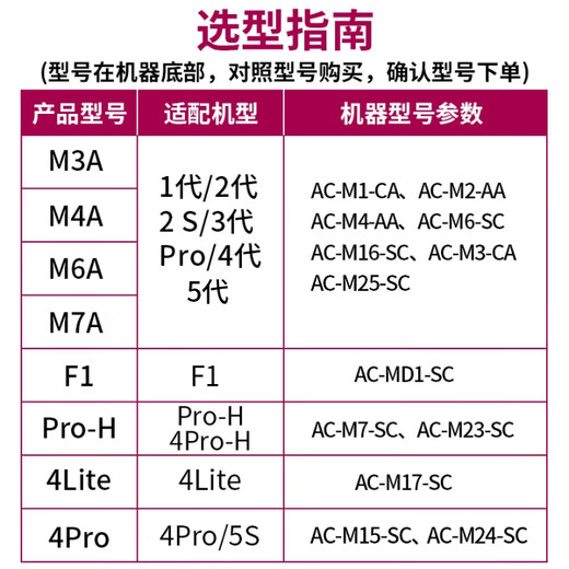Siborun is suitable for Xiaomi Mijia air purifier filter element (Korea E+H filter material) filter 1st generation/2nd generation/2S/3rd generation/4th generation/Pro M3A chip version (upgrade set + metal inner mesh + upgraded haze removal, aldehyde removal and sterilization