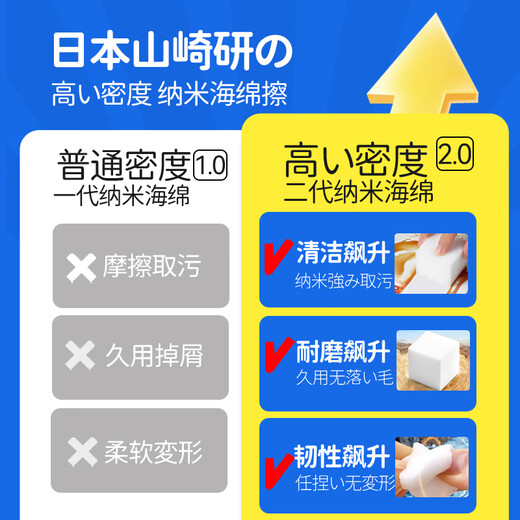 CONDOR Japanese Nano Sea Magic Wipe 30 pieces kitchen decontamination scouring pad tea cup small white shoe magic cleaning sponge block