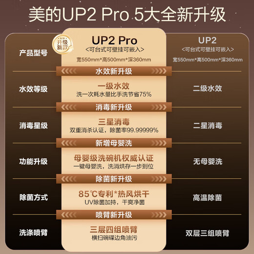 Midea dishwasher desktop wall-mounted fully automatic home small first-class water efficiency kitchen smart small apartment cost-effective dishwasher UP2 Pro 5 sets capacity UP2 Pro