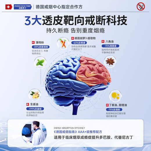 Dr. Ince INSDCDOCTOR smoking cessation patch substitute special auxiliary artifact for men and women special nicotine addiction patch 1 box