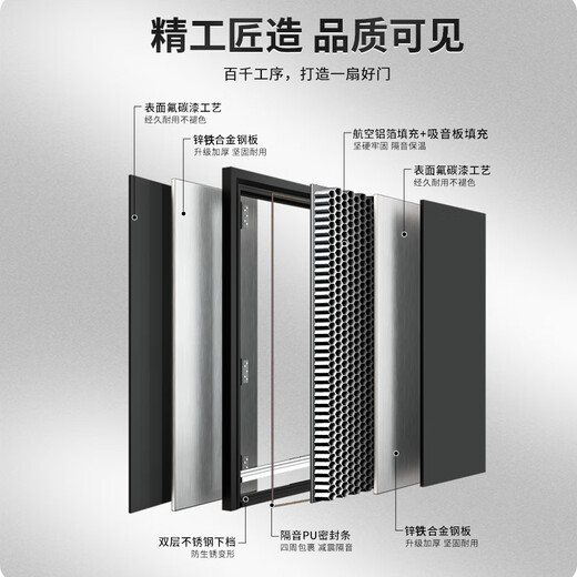 OUDILE (OUDILE) Hochwertiger Klasse A Security Door Entrytor Goled +2050*1050/2150*960 +Mechanisches Schloss