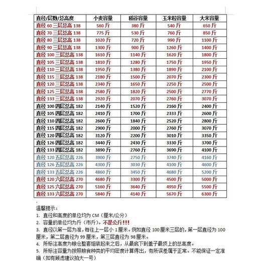 OEIN粮仓粮食囤储存仓家用谷仓大型储粮仓粮食大米稻谷储存铁皮储厂家 直径133四层小麦3890斤稻谷2760
