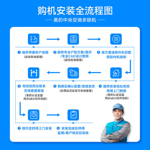 Midea central air conditioner MDS Starlight multi-split duct machine one to four/one to five or six household and commercial full DC variable frequency embedded air conditioner upgraded model 5 HP first class energy efficiency all inclusive three to three 60-90