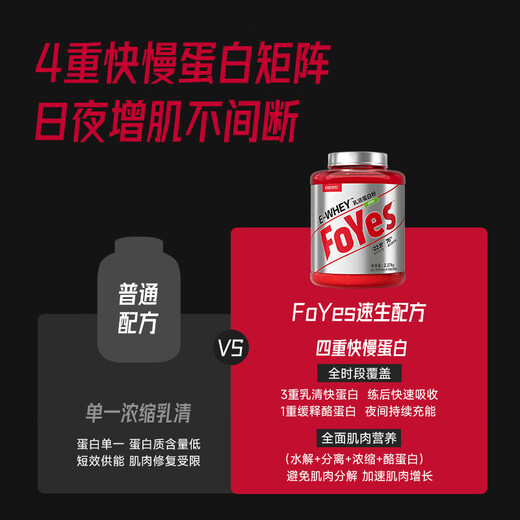 FoYes速生乳清蛋白粉增肌健身高蛋白含分离男女运动塑形5磅牛乳味