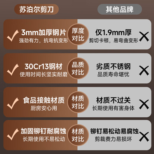 SUPOR kitchen scissors, food contact stainless steel, household corrosion-resistant and thickened, medium size, about 17.4cm long