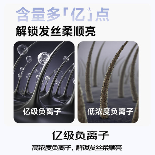 Panasonic's state-subsidized household hair dryer, high-power, quick-drying, mini hair dryer, does not hurt hair, is given to girlfriend EH-NE4H in student dormitory