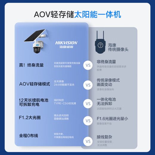 海康威视 太阳能监控摄像头 野外户室外看护 防水 4G终身免流量手机远程监控 360高清全景夜视 400万终身免流量版|(HK-T1S4M) 128G内存卡