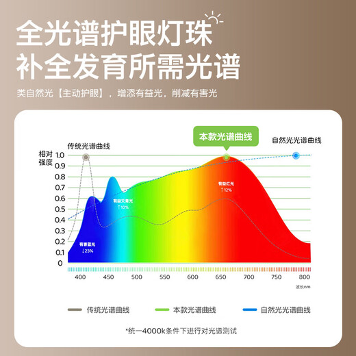 Datouren (datouren) national AA level desk lamp learning eye protection lamp children's learning lamp desk lamp typhoon reading and writing desk lamp primary school students anti-glare
