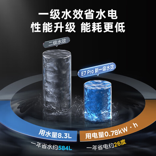 Midea dishwasher fully embedded E7 Pro countertop household fully automatic 10 sets of large capacity small size washable pots separate disinfection above and below the stove hot air drying national subsidy countertop under the stove embedded can be installed hot air drying丨washable pots