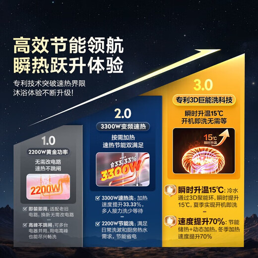 Haier (Haier) national subsidy 20% electric water heater 60 liters Xiaohonghua JH9 dirt-free fresh water skin cleanser JH7 upgraded model 3D giant wash 3300W instant heating household water storage type