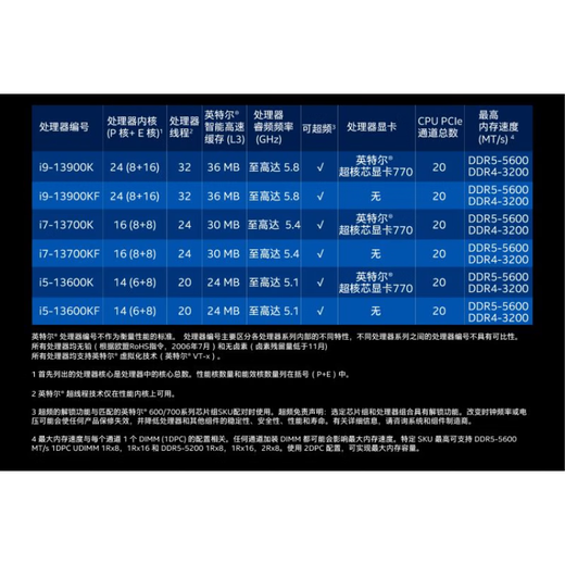 
inteli5 13400 13400F 13500 13600KF i7 13700 13790F i9 KS i7-13700F-New official version loose film-store insurance for 3 years