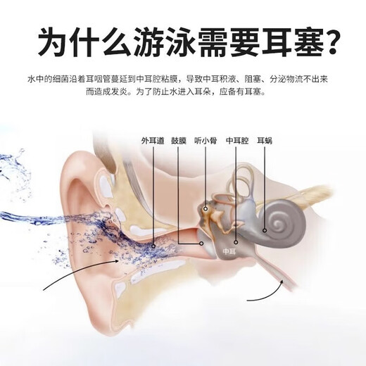 Swimming earplugs waterproof silicone ear plugs shower anti-choking silicone earplugs nose clip set swimming artifact equipment waterproof earplugs nose clip blue box