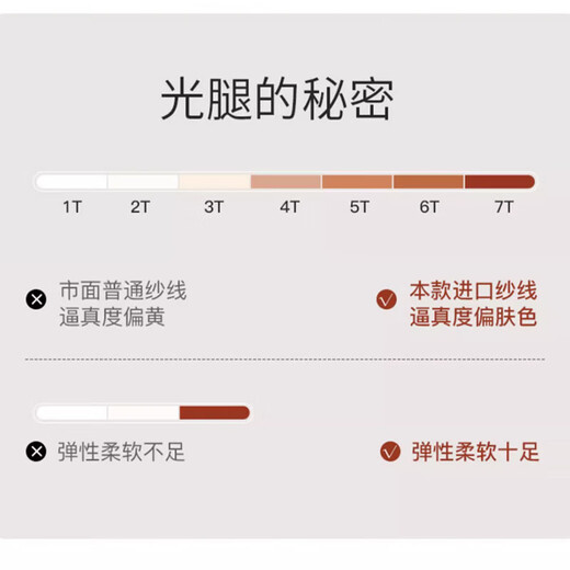 Leggings 2025 new autumn bare leg artifact for women, can be worn outside, anti-snagging, durable, super slim, ultra-thin pantyhose, natural skin, 50g ultra-thin bare leg style, one size fits all, suitable for 80-140 Jin Jin is equal to 0.5 kg.