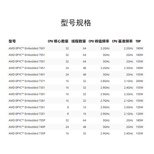 AMD霄龙EPYC7251 7261 7281 7371 7451 7551 7551P 服务器CPU 7251 8核心16线程 2.1G 正式版无锁