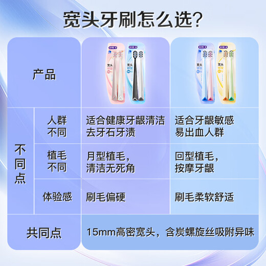 舒客46孔宽头软毛牙刷4支装抗敏护龈双螺旋刷丝深洁肖战同款新老随机