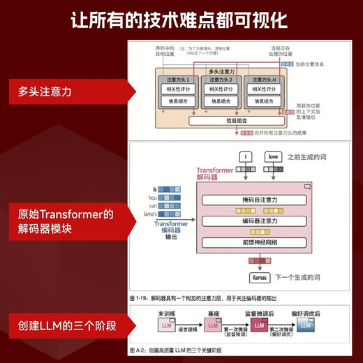 图解大模型：生成式AI原理与实战 大语言模型大模型应用开发Transformer DeepSeek模型原理开发深度学习 图灵出品