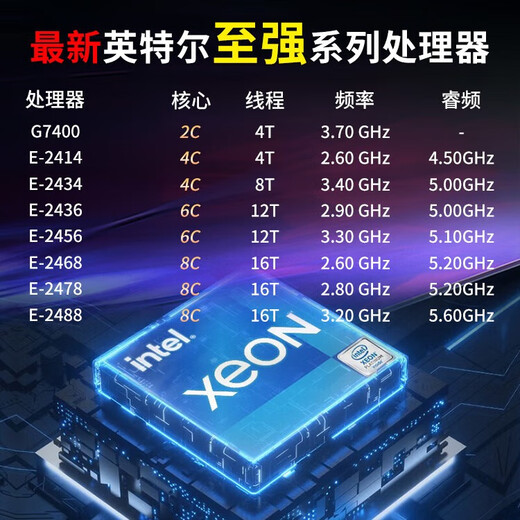 联想（Lenovo）ThinkSystem SR258V2 SR258V3 单路1U【机架式服务器】电脑主机 【SR258V3】至强E-2456 六核3.3G 16G丨2块512G固态+2块2T硬盘丨RAID1