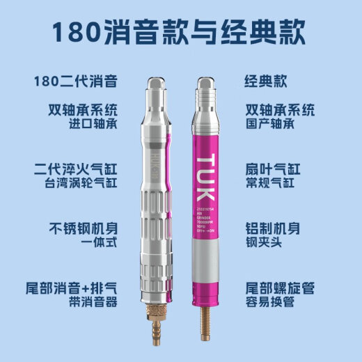 百马（BAIMA）气动打磨机风磨笔气磨工业级不锈钢3m柄小型气动打磨抛光雕刻工具 S6636大扭力旗舰版进口打磨针圆