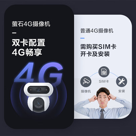 萤石摄像头H90/HB90 4g终身无限流量双摄无电无网监控摄像头家用室外防水双向语音户外果园鱼塘监控器 H90-4g【无限流量】 标配(下单送64g内存卡)