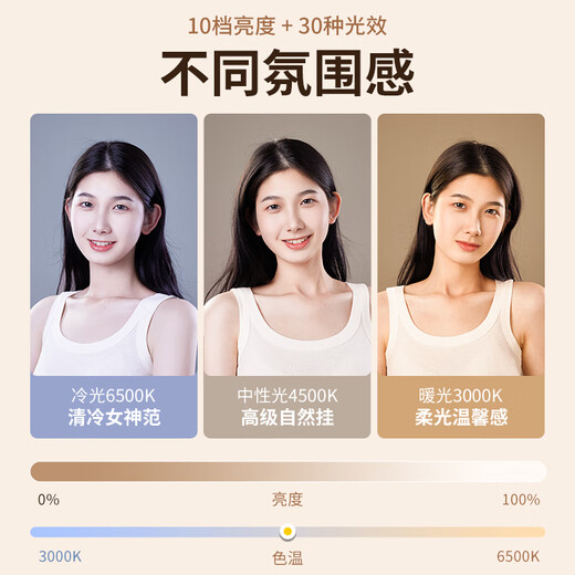 Xiaotian Live Fill Light Portable Handheld Fill Light Beauty Photography Selfie Pocket Light Desktop Soft Light Makeup Food Facial Outdoor Photo Clip Ring Mini Lamp [Full Screen Lamp] Three Color Adjustable Charging Model